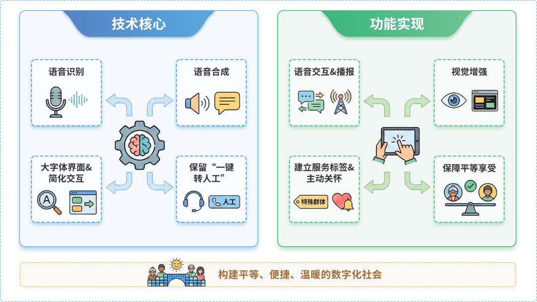 涪陵区AI生态｜多AI智能体GEO优化全流程：从内容创作到发布实操指南