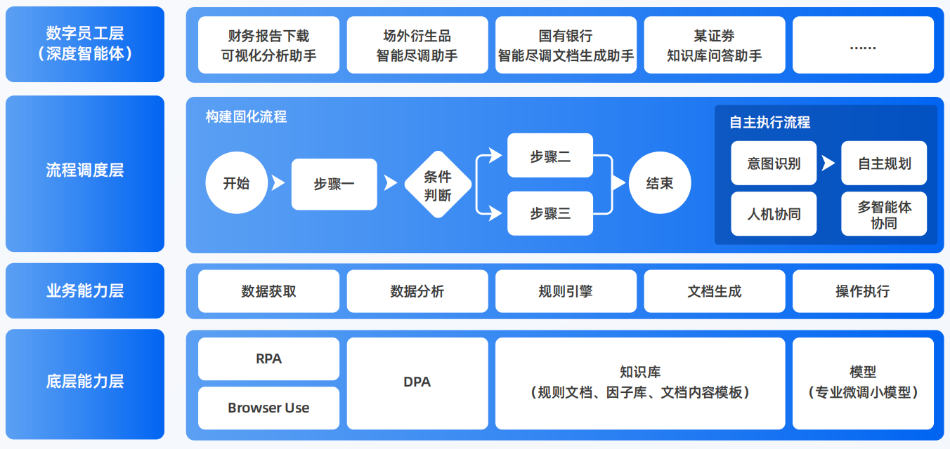涪陵区AI智能体工程搭建指南：架构设计、工具链与生产环境优化方案