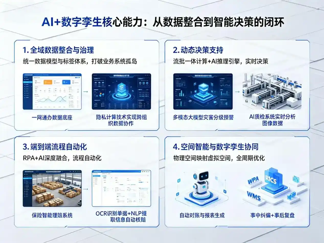 AI大模型落地优化服务｜解决涪陵区企业大模型响应慢、输出不准、成本偏高问题