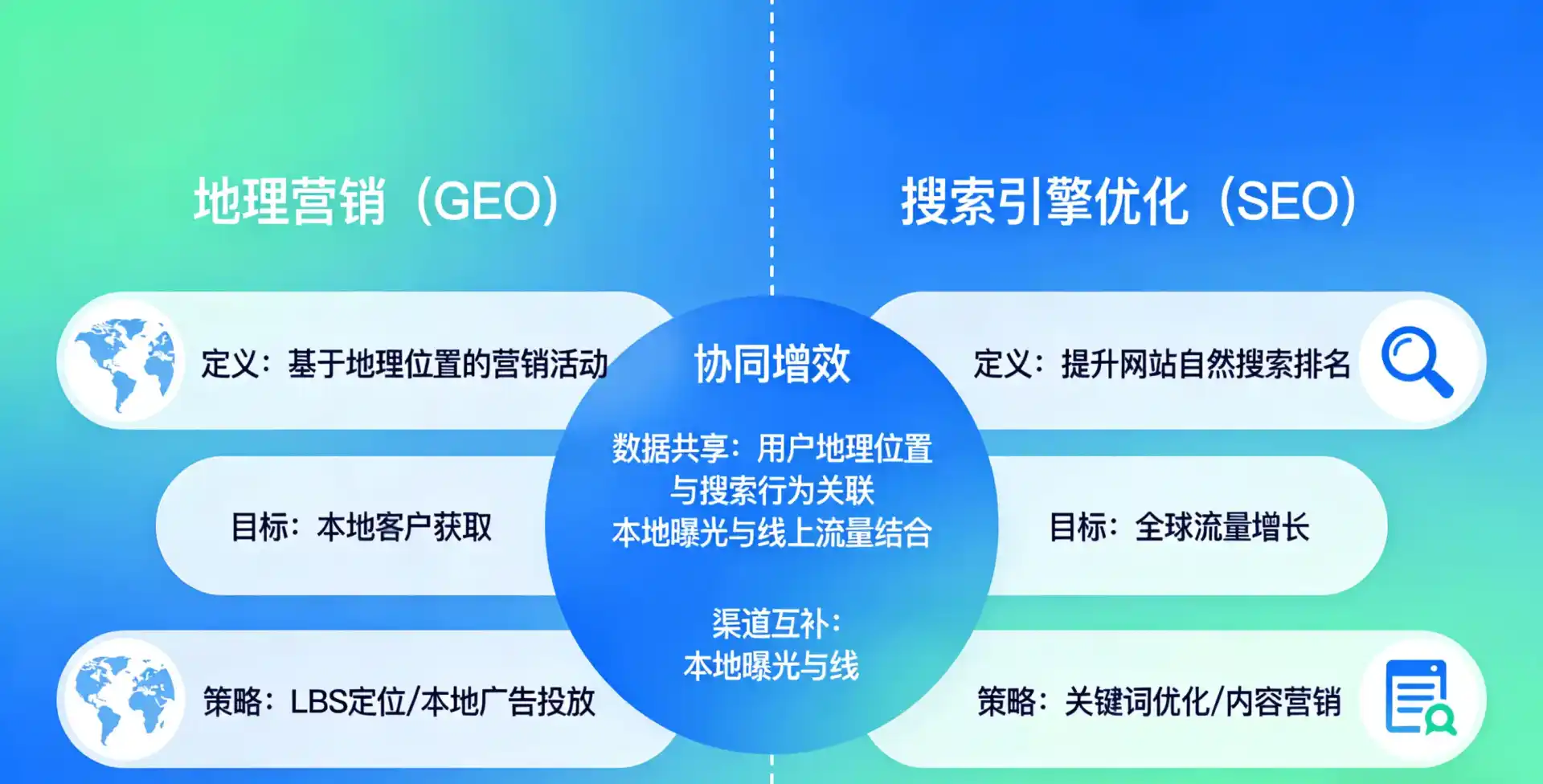 立足涪陵区，从用户需求与流量逻辑，解读GEO优化的落地价值与应用前景