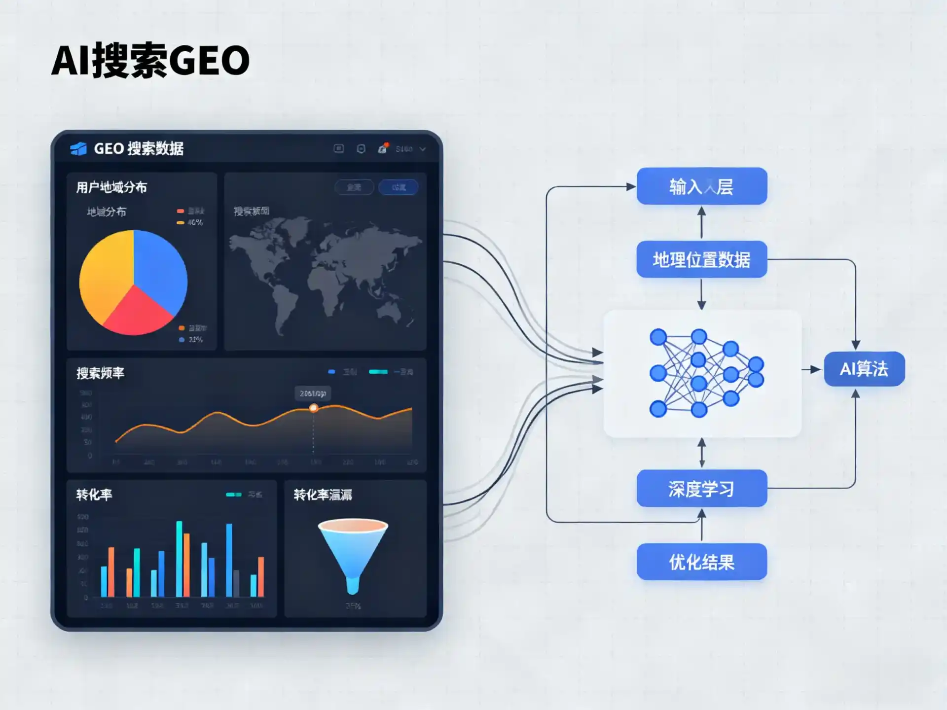 涪陵区GEO优化服务商该如何筛选？生成式引擎优化行业实践观察